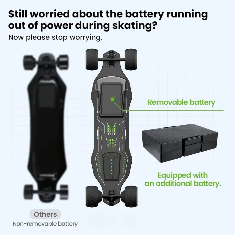 Electric Skateboard, with Remote, Brushless Motor, 30 Mph /12Mph/32Mph Top Speed, Electric Longboard for Adults ＆Teens