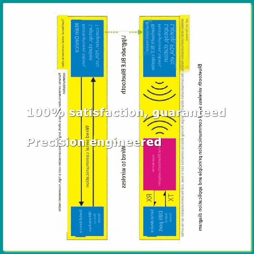 BT580 Rs232 Serial …