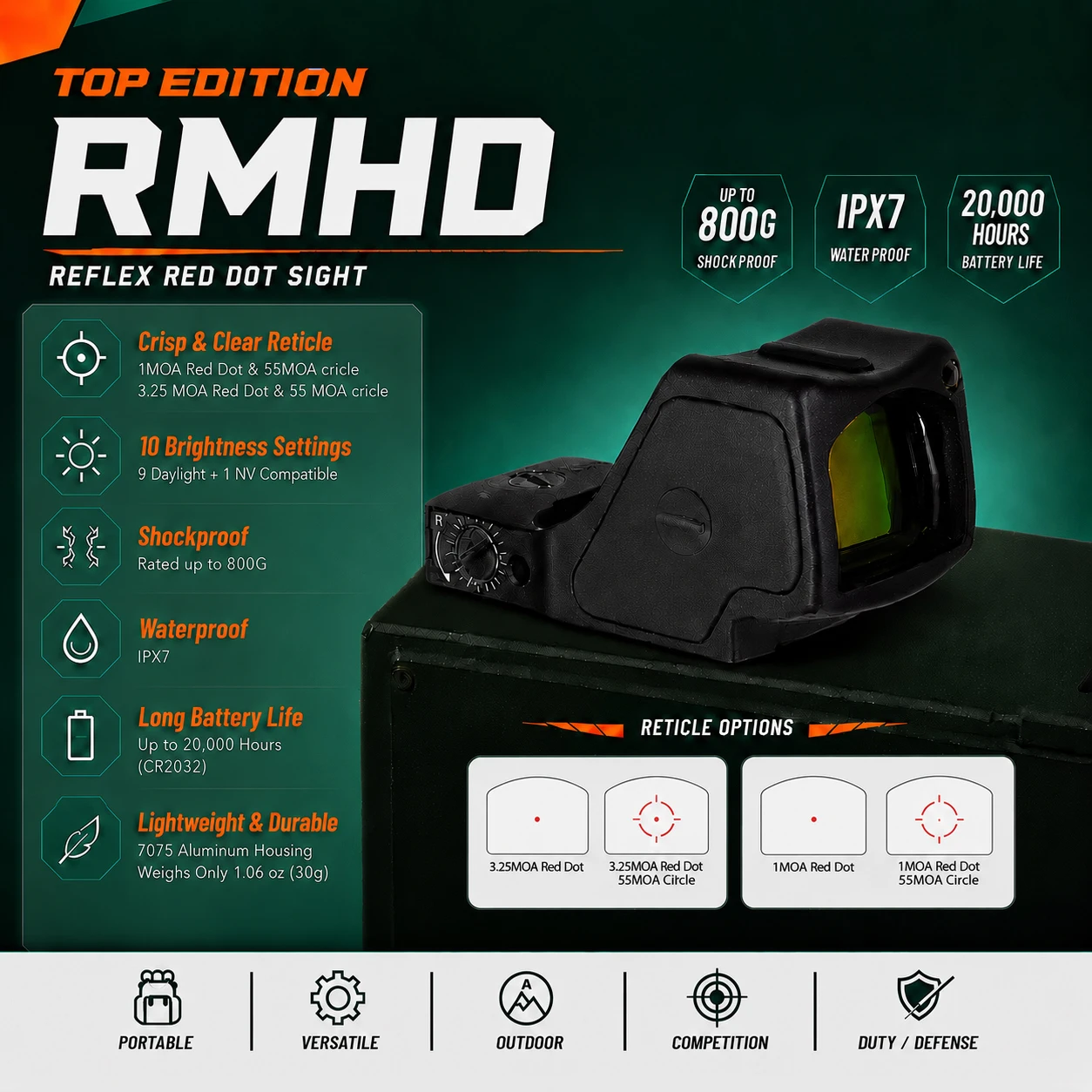 RMHD Red Dot Sight 1MOA/3MOA Dot Compact Reflex Sight CNC Machined 7075 Aluminum Housing Multi-layer Lens for Glock Waterproof