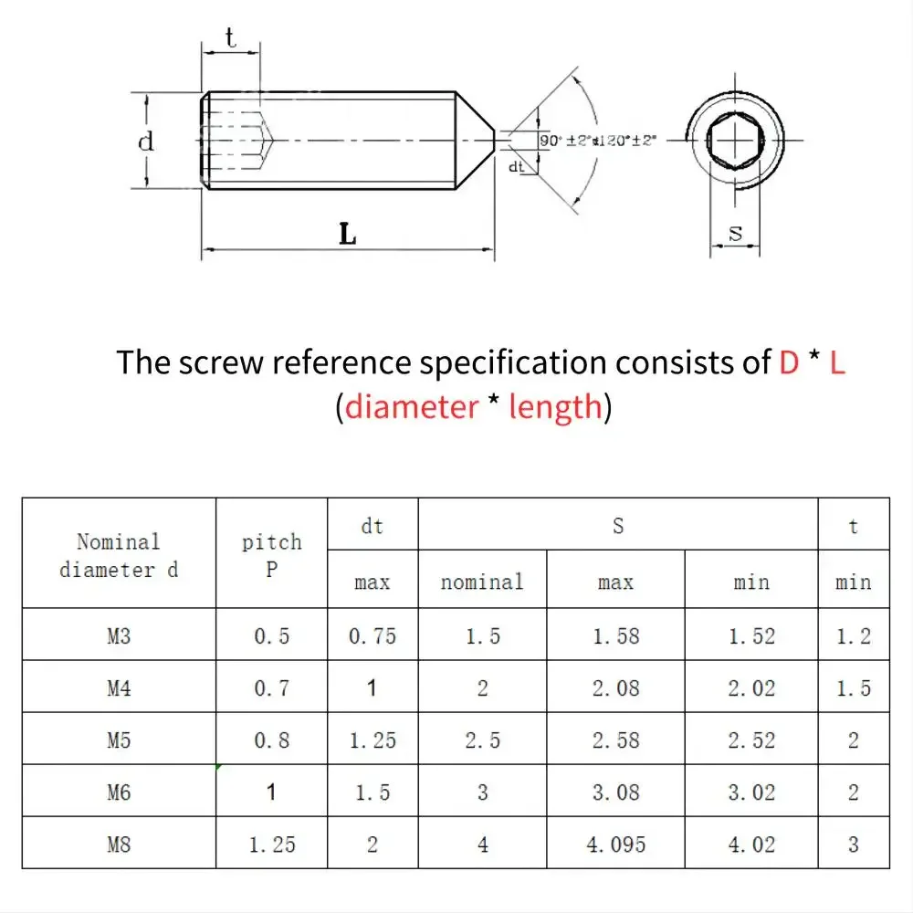 10pcs M2 M2.5 M3 M4 M5 M6 M8 M10 M12 304 Stainless Steel Hex Hexagon Socket Set Screws Cone Point Grub Screw