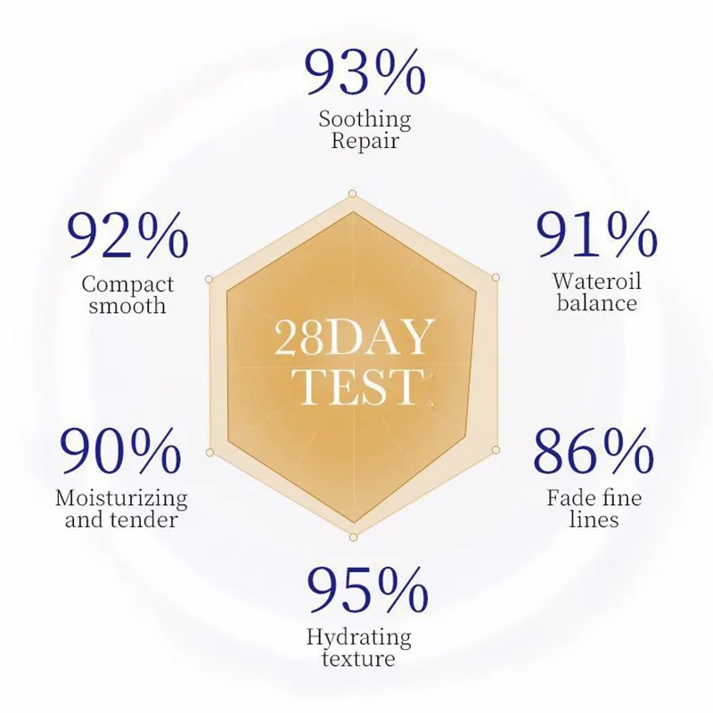 SADOER Collagen Facial Serum Face Lotion Moisturizing Face Emulsion Oil Control Water Replenishment Refreshing Facial Essence