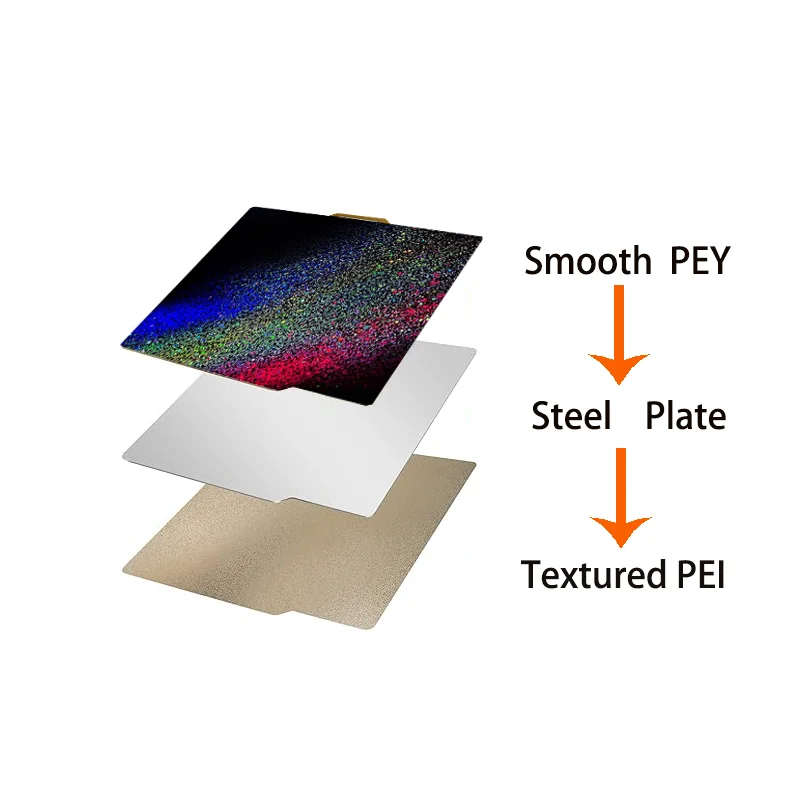 ENERGETIC PEI PEY Sheet 120x120mm Voron V0.1 V0.2 Build Plate Textured PEI +Smooth PEO/PET Double Sided Spring Steel Print Bed