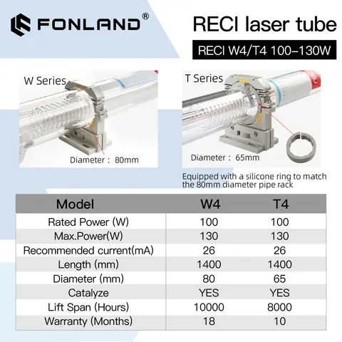9 best sales CO2-laserrör 100W - №4