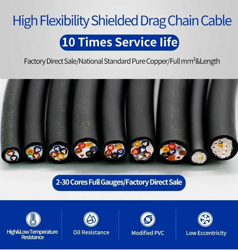 Hochflexibles, abgeschirmtes, ummanteltes CNC-Kabel, 2, 3, 4, 5, 6, 7, 8-adriges Schleppkettenkabel, 20, 18, 17, 15, 13 AWG, TRVVP-Biegungskabel für Roboterarm – Detail 4