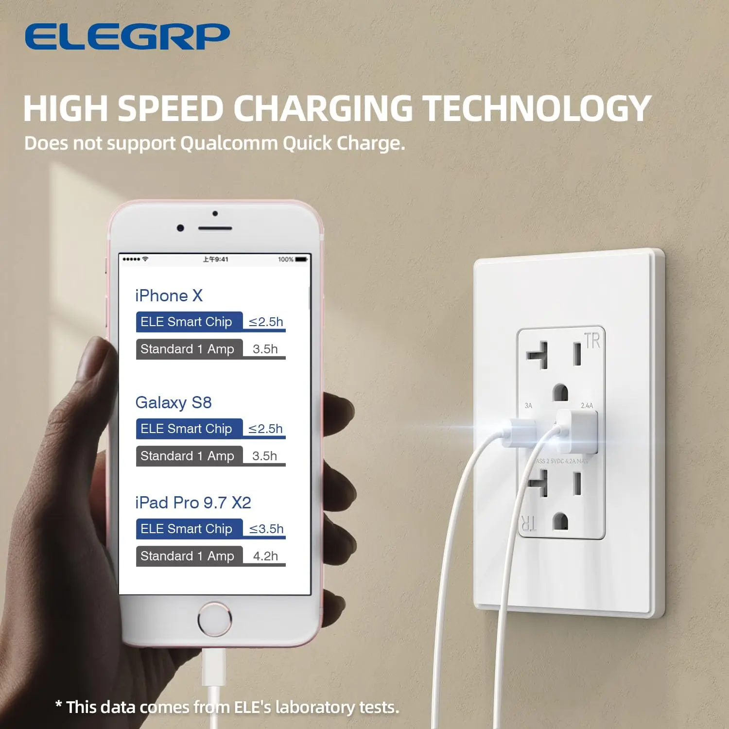 USB Charger Wall Outlet, USB Receptacle with Type A & Type C USB Ports, 20 Amp Duplex Tamper Resistant Receptacle Plug