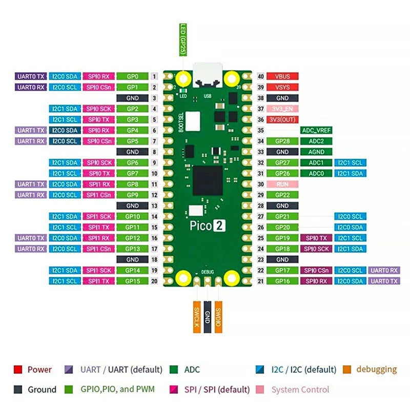 Para placa microcontroladora Raspberry Pi Pico 2 RP2350 520KB 150Mhz, brazo Cortex-M33 RISC-V de código abierto Hazard3 núcleos