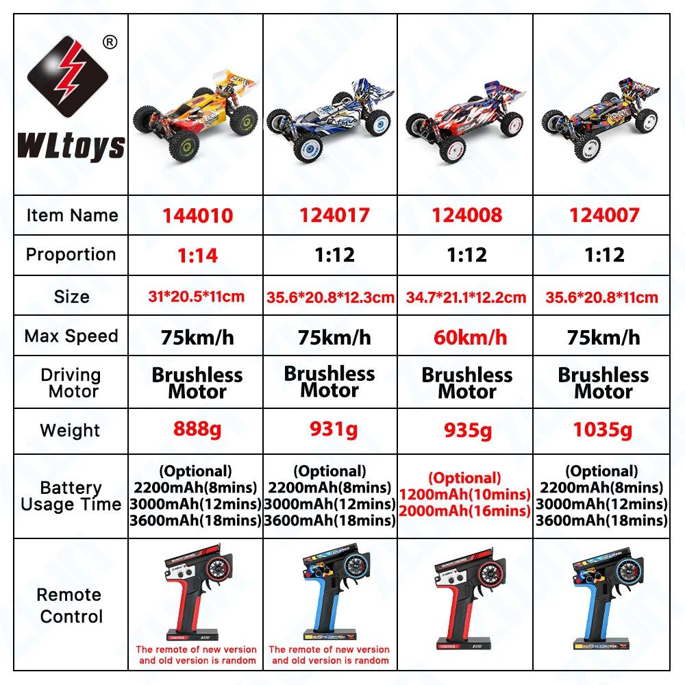 WLtoys 144010 124017 124007 75KM/H 2.4G RC Car Brushless 4WD Electric High Speed Off-Road Remote Control Drift Toys for Children