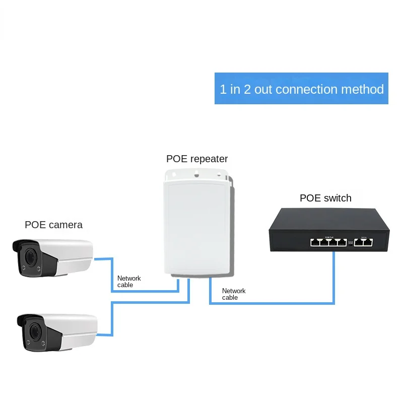 Waterdichte Poe Extender 1 In 2 Repeater 100Mbps 30W Outdoor Networkfor Poe Camera