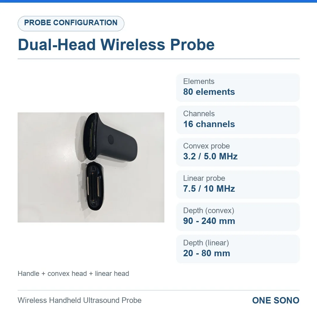 3CL Wireless Handheld Ultrasound Probe, Convex + Linear Dual Head, 80 Elements, 16 Channels, for Abdomen, OB/GYN