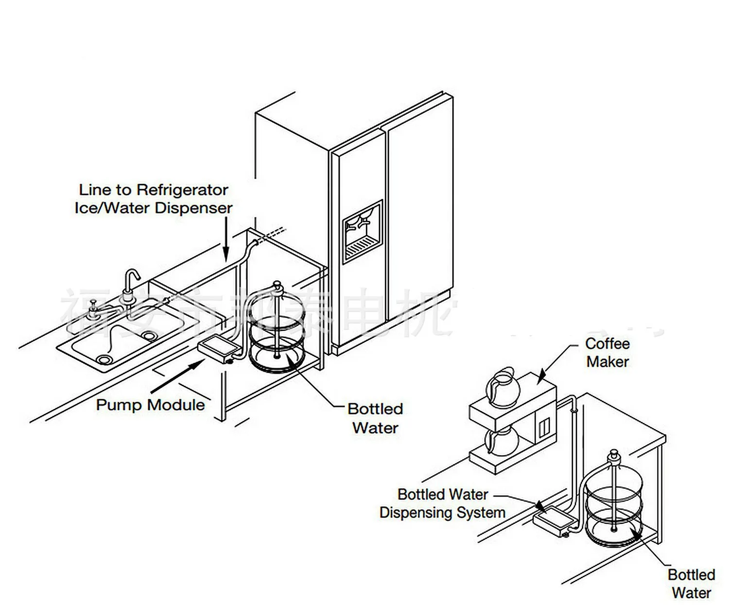 110/220V Water Dispenser Pump System Water Dispenser Single Tube/Double Tube Food Grade Self-priming Pump