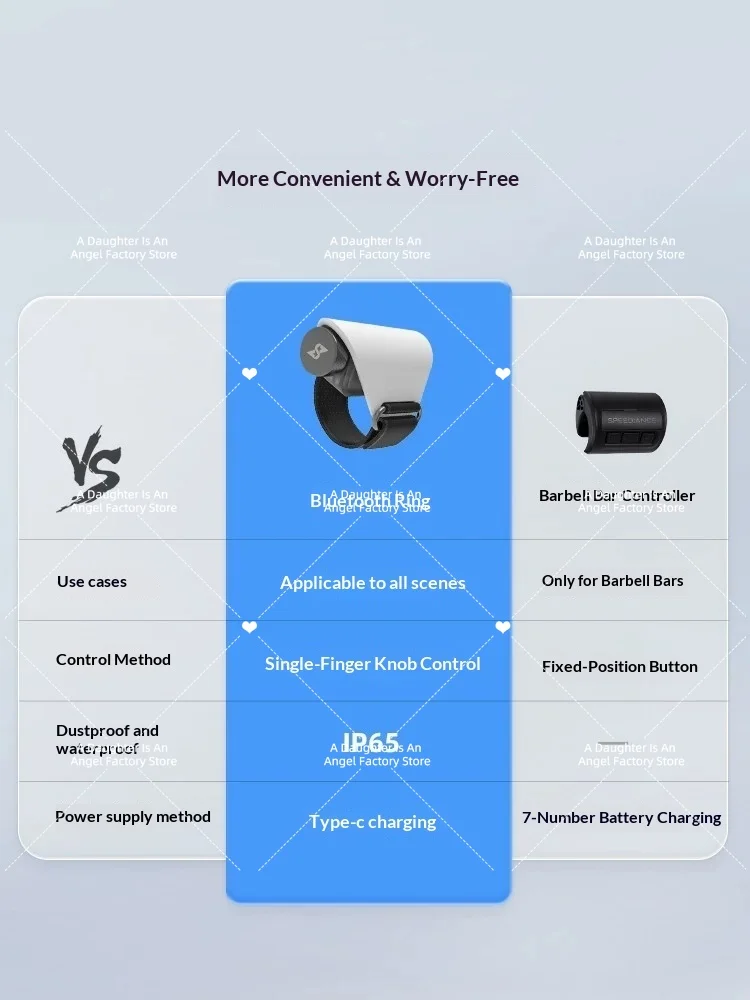 Speediance Multi functional Intelligent Bluetooth Ring Sensorless Wearable Strength Controller Training Accessories