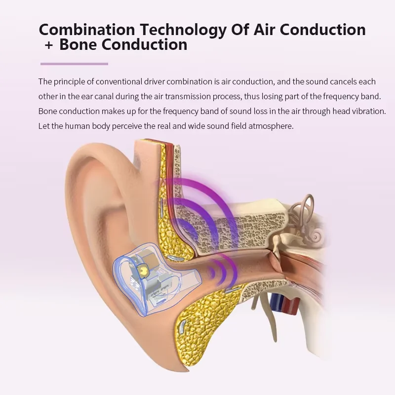 BGVP Phantom 8 Drivers EST BCD In-ear Hybrid Monitors Bone Conduction Temperature Change Housing Earphone