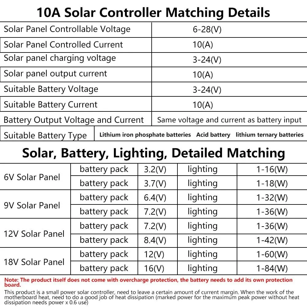 Remote Control Function Solar Street Light Control Circuit Board 10A Fully Automatic Light Drive Control Board Auto On Off