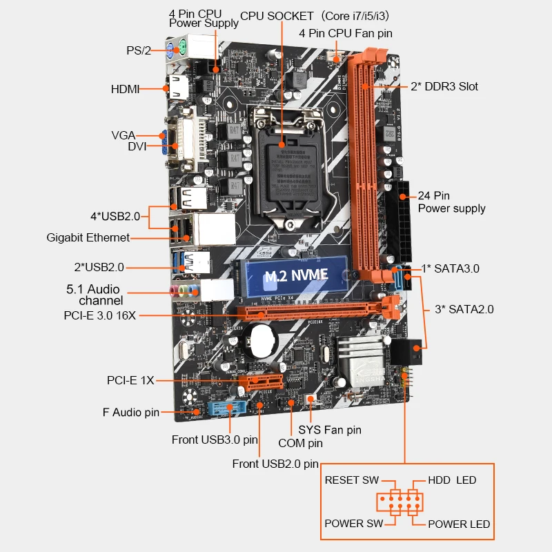 Иди! JINGSHA B75 B75-G LGA1155 Материнская плата Двухканальная материнская плата для настольных ПК Поддержка DDR3 ПК RAM VGA HD DVI Gigabit Ethernet ПК