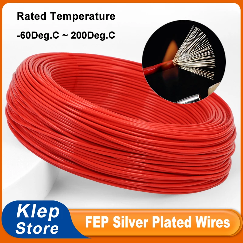 1~100M Red Sq 0.06 …