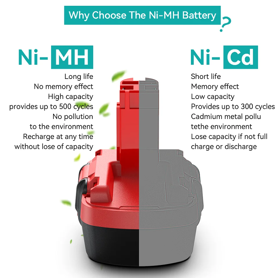 Перезаряжаемый Ni-MH аккумулятор для дрели Bosch, BAT043, BAT045, BAT120, 12 В, 3500 мАч, 2607335684, 2607335273