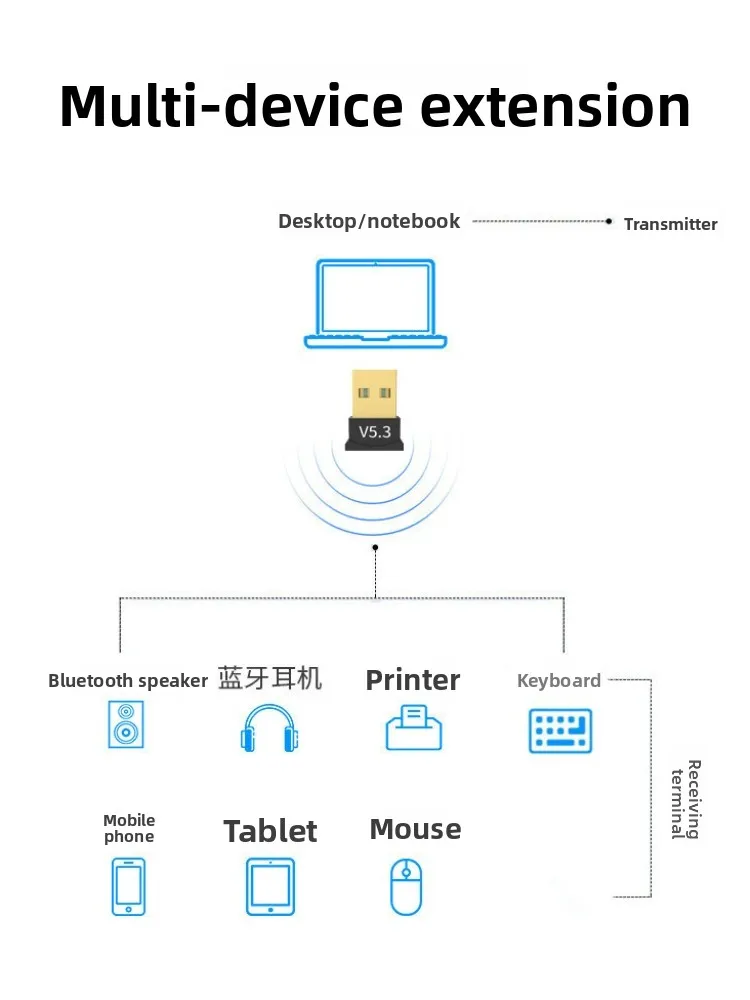 5.3/4.0/5.1 5.4 Adattatore Bluetooth USB Computer Bluetooth senza unità 5.0 Trasmettitore wireless Bluetooth Altoparlante per PC portatile