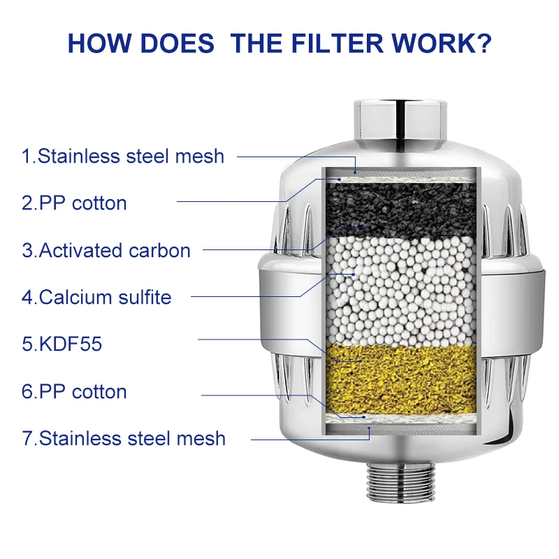 Wheelton Bathroom Shower Filter Bathing Water Filter Purifier Water Treatment Health Softener Chlorine Removal