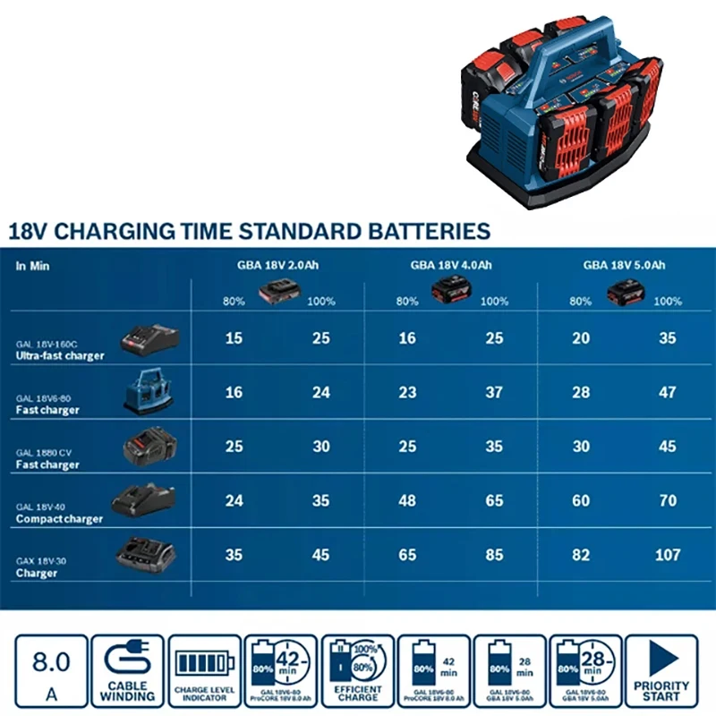 Bosch GAL18V6-80 18V Multi-Charger 8A Multi-bay Charger 6 Battery Interfaces 18V Lithium Battery Charger Power Tool Accessories