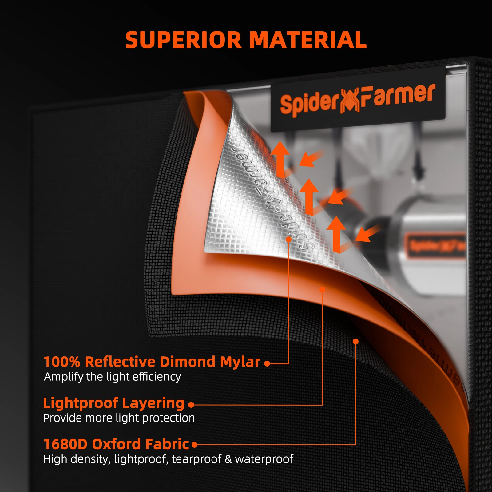 Namiot do uprawy roślin Spider Farmer 120cm X 60cm X 150cm, 1680D, do upraw hydroponicznych, zapewniający optymalny wzrost roślin i kontrolę klimatu.