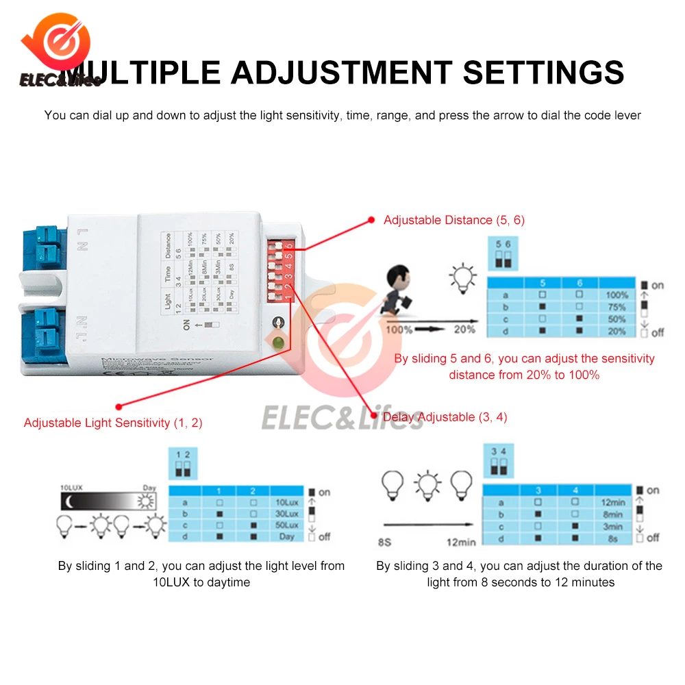 AC 220-240V 50/60Hz 5.8G Microwave Radar Sensor Switch DIP Radar Sensor Sensor Module 360 Degrees Motion Detector