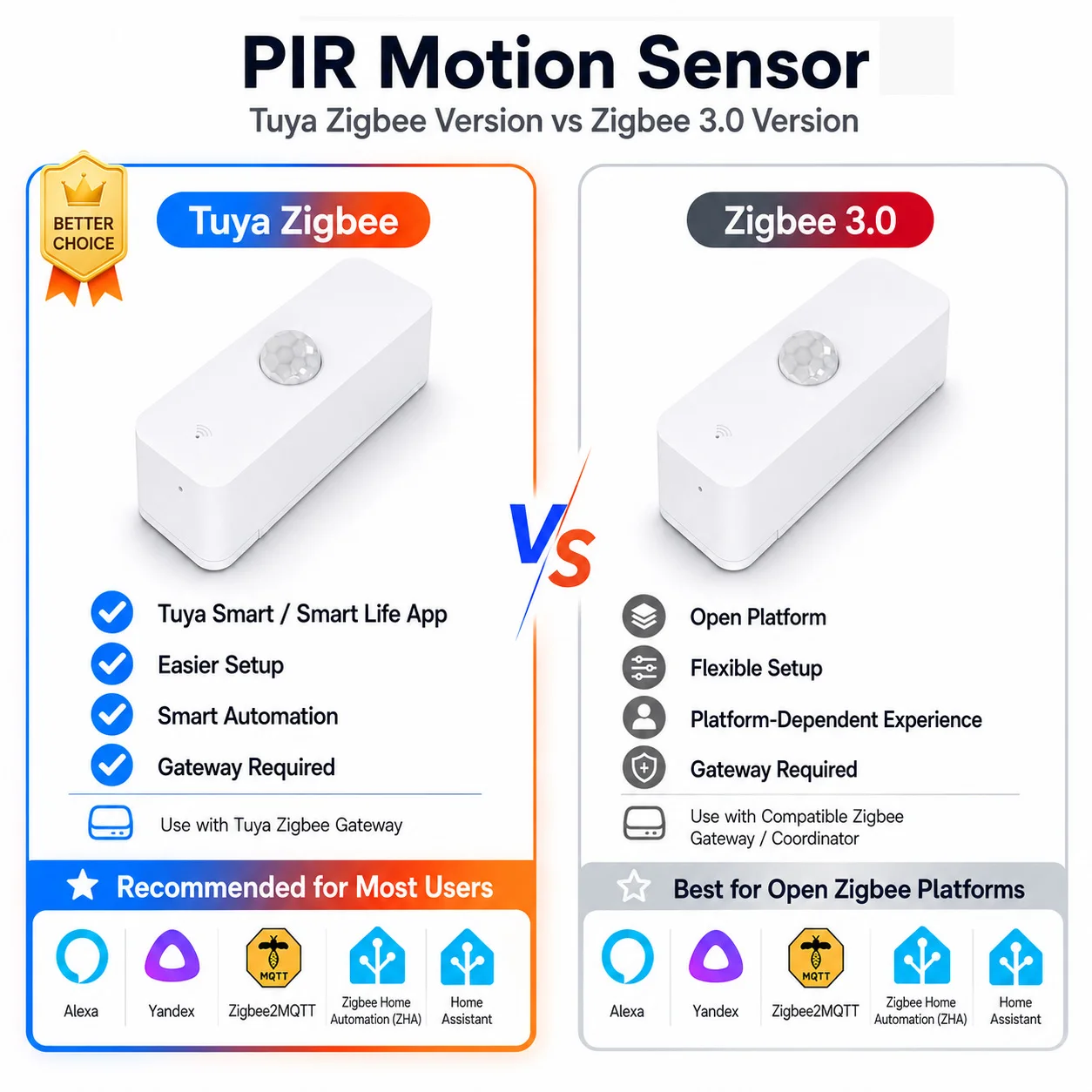 Zigbee PIR Motion Sensor For Smart Home Zigbee Gateway Required Work with Smart LifeHome Assistant Yandex Alexa ZHA Zigbee2MQTT