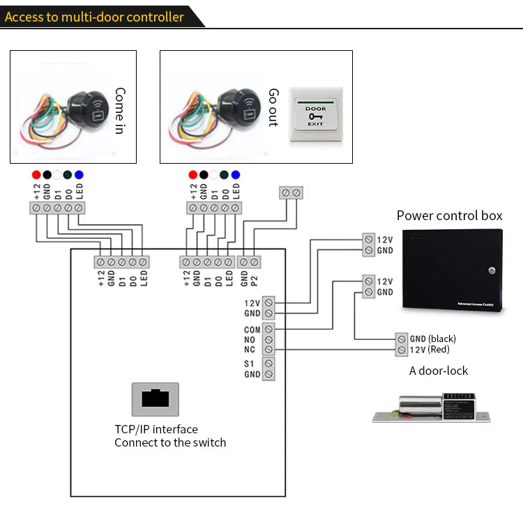 Mini Embedded Rfid 125khz 13.56mhz ID IC Reader WG26/34 Interface For Door Access control system