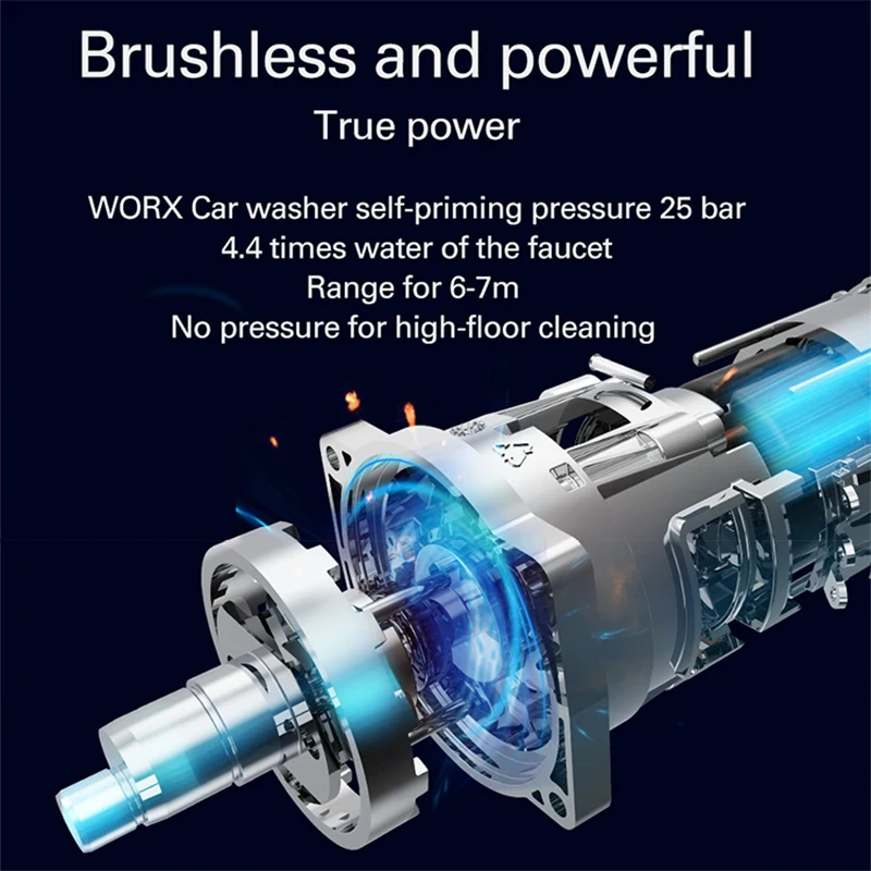 Worx 20V Brushless Hydroshot WU630 Crodless Car Washer Rechargeable High Pressure High Flow Spray gun Portable Cleaner Washing