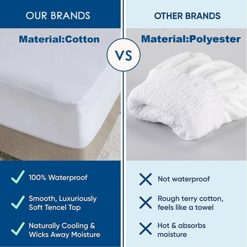 Waterproof Cotton Mattress Protector Soft Breathable Terry Cloth Urine Pad All Size Fully Waterproof Bed Sheet