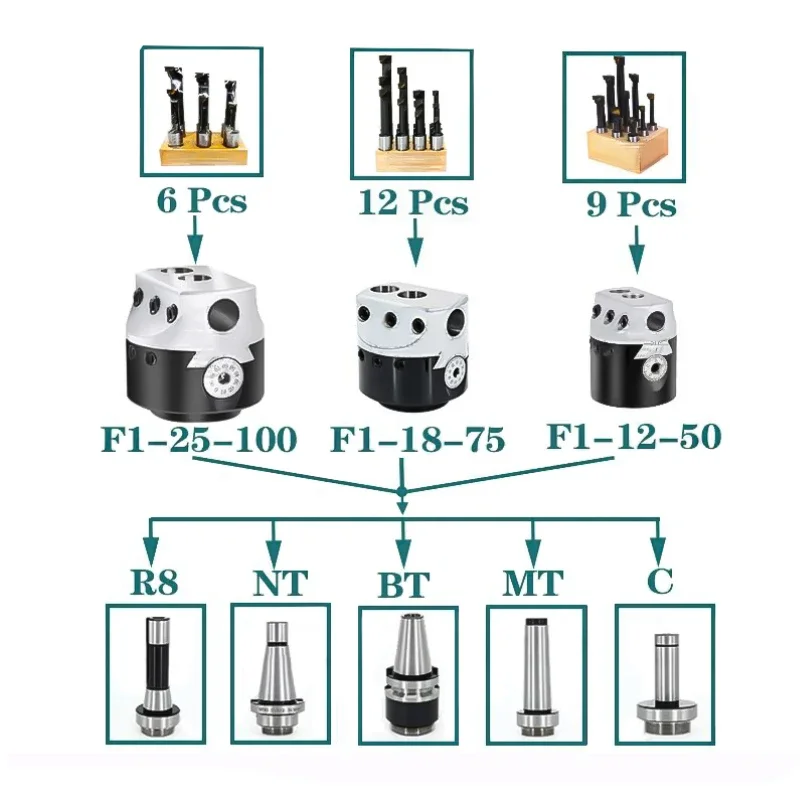 F1 2/3/4 Inch 50/75/100mm F1 Type Boring Head 12/18/25mm Lathe Boring Bar Milling Holder for Milling Machine Tools + Hex Wrenche
