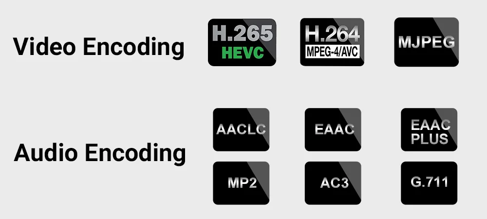 HD H.265 H.264 VGA zu IP Video Audio Stream Encoder RTMP SRT Live Streaming Video Encoder – Detail 3