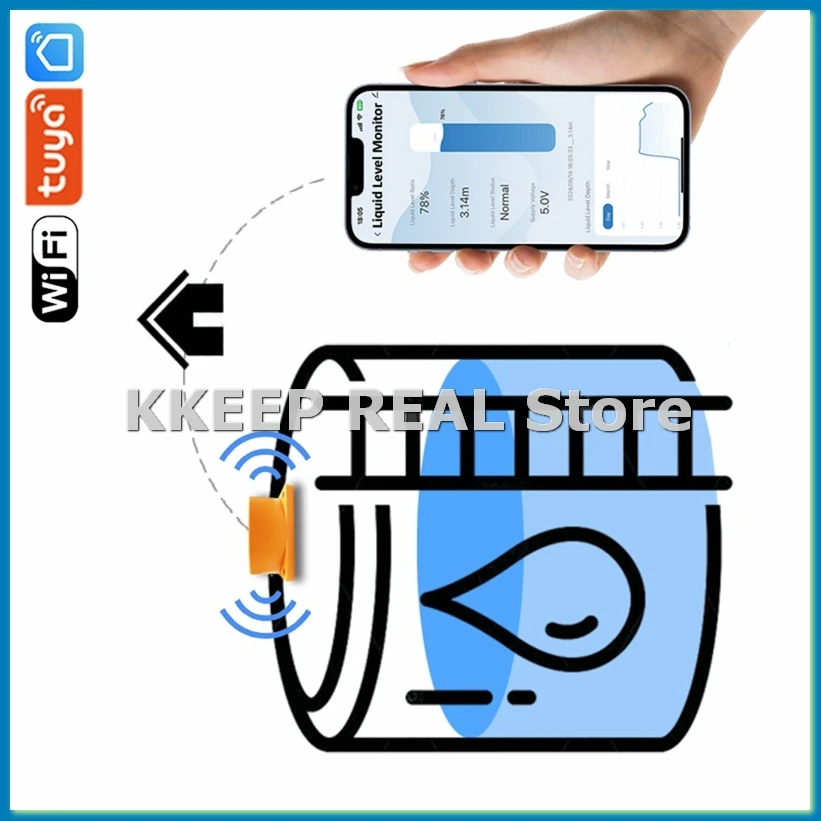 

Tuya WIFI детектор уровня воды ультразвуковой счетчик использования воды дистанционный цифровой контроллер воды датчик резервуара для воды вилка европейского стандарта-A22R