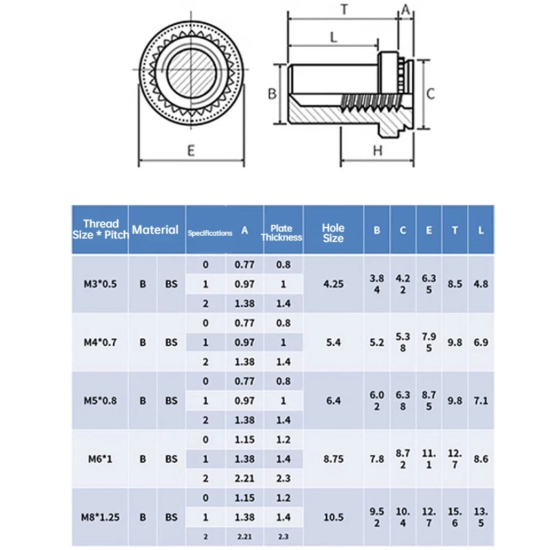 BS/B M3~M8 Carbon Steel/304 Stainless Steel Rivet Nut Water Proof Self-Clinching Pressured Nut Thin Board Plate Rivet Standoff