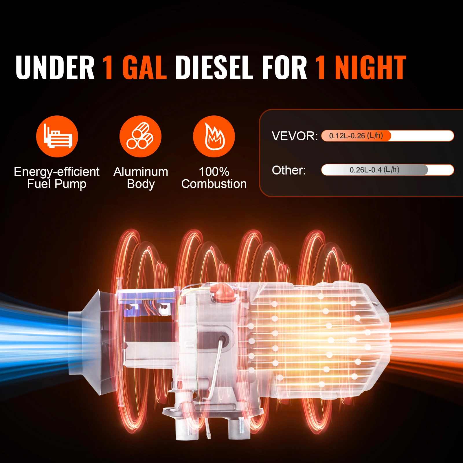 Grzejnik powietrza na olej nap – Rv Diesel Heater 12V recenzja i cena