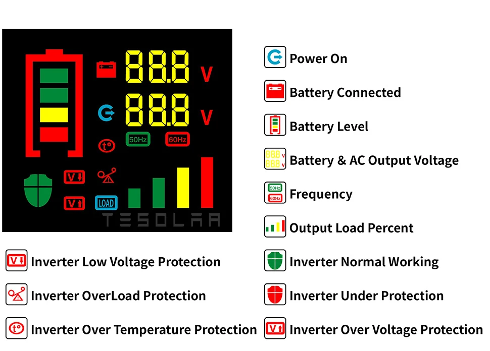 2000W Pure Sine Wave Inverter 12V 24V DC To 220VAC Converter LCD Display USB Socket For Off Grid Wind Or Solar Power System