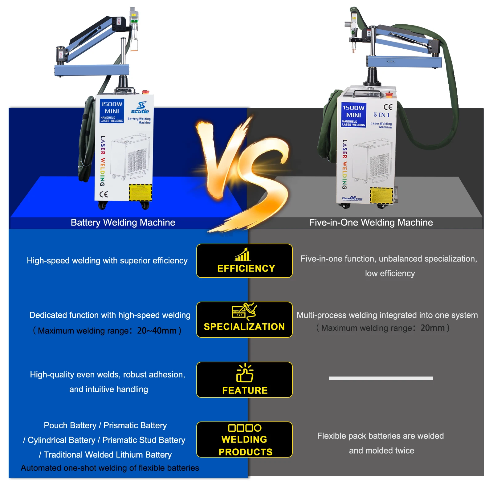2000W Battery Laser Welding Machine for Soft Pack Battery Square Cylindrical 40MM Width Lithium Battery Welding Machine 1500W