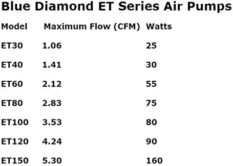 مضخة هواء غشائية خطية من Diamond ET 120 Septic أو Pond #3