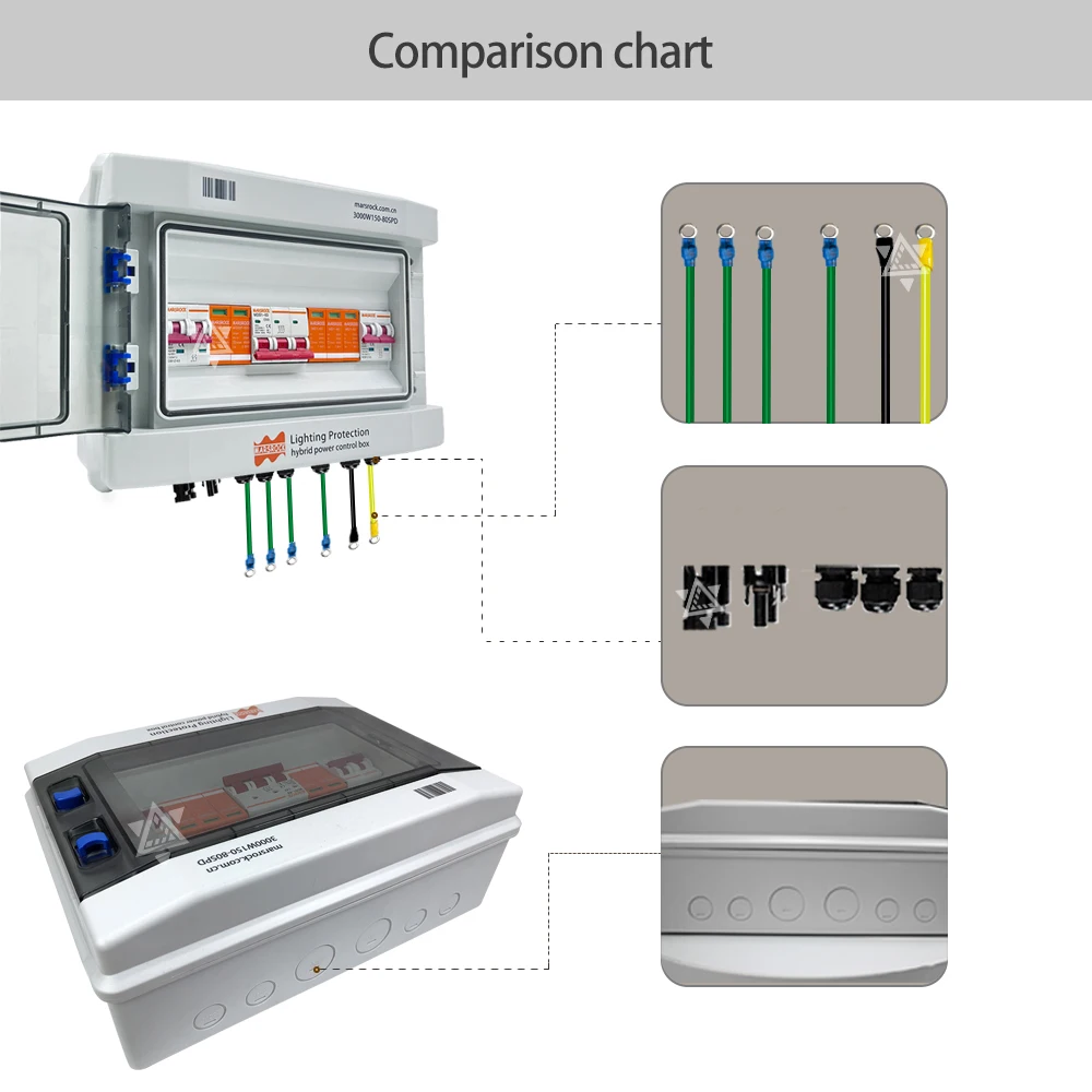 Lightning Protection Hybrid Power Control Box With SPD Surge Arrester And Outgoing Line Photovoltaic DC Combination