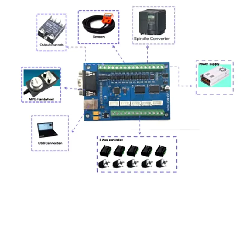 CNC control card mach3 motion control system 5-axis