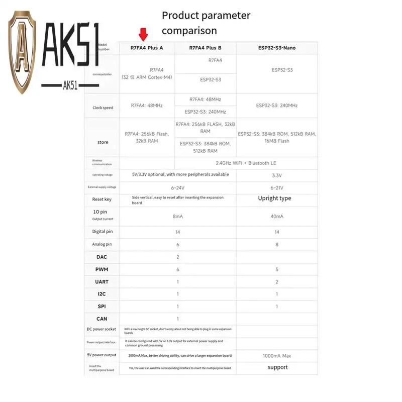 

AK51-Waveshare R4 Plus Макетная плата R7FA4M1AB3CFM R7FA4 Plus, совместимая с Arduino UNO R4 Minima R7FA4 Plus A