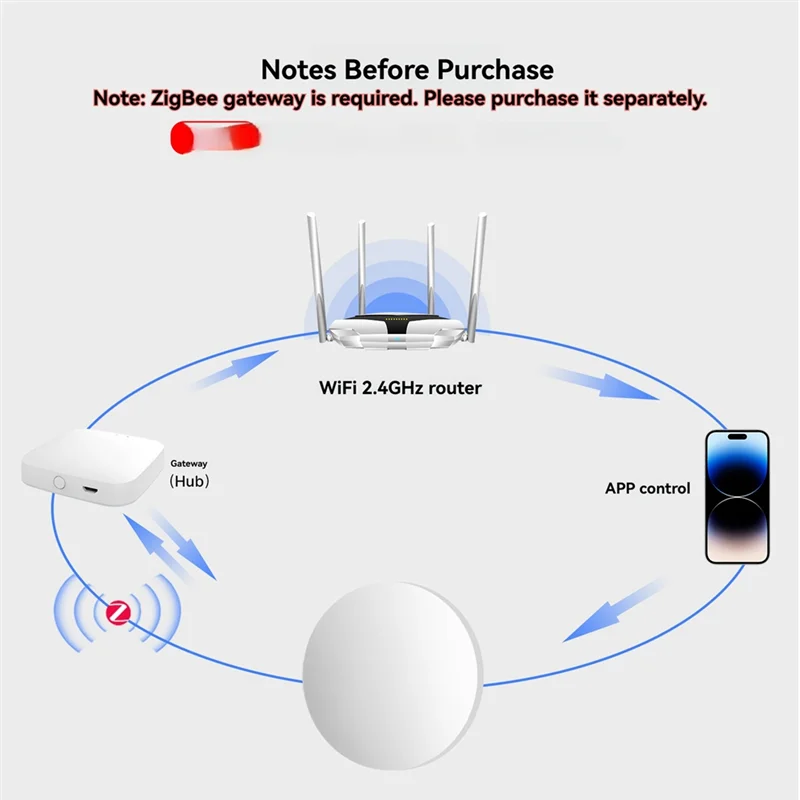 B37B-Multi-Scene Linkage Tuya Zigbee Smart Key Switch, Wireless Mobile Setting Remote Control
