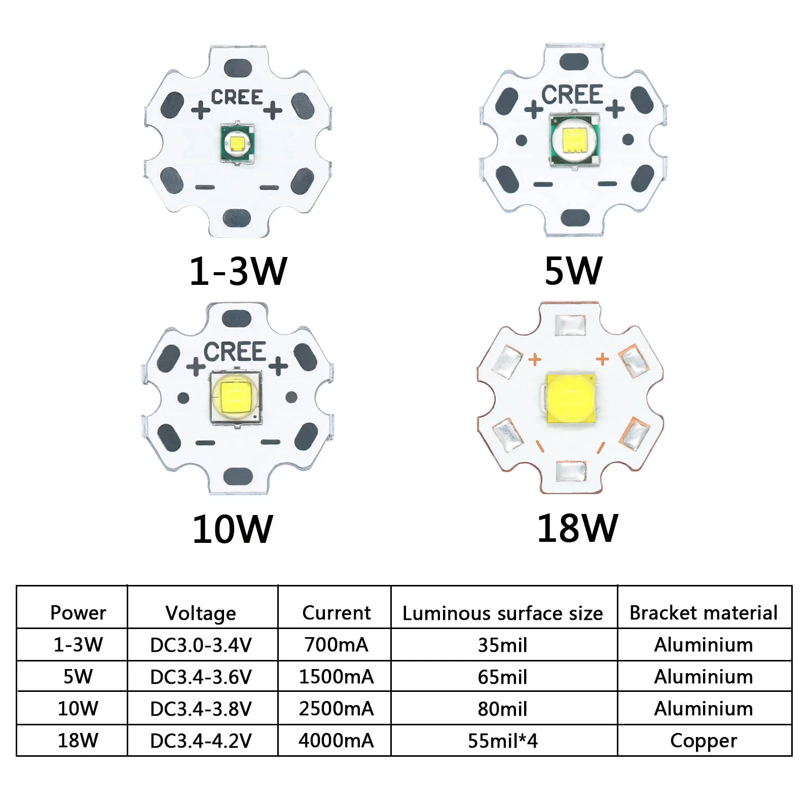 LED Beads 3W 5W 10W 18W DC3V 12mm 14mm 16mm 20mm High Power LED COB Chip Cold White Diodes DIY for Torch Flashlight Car Lighting