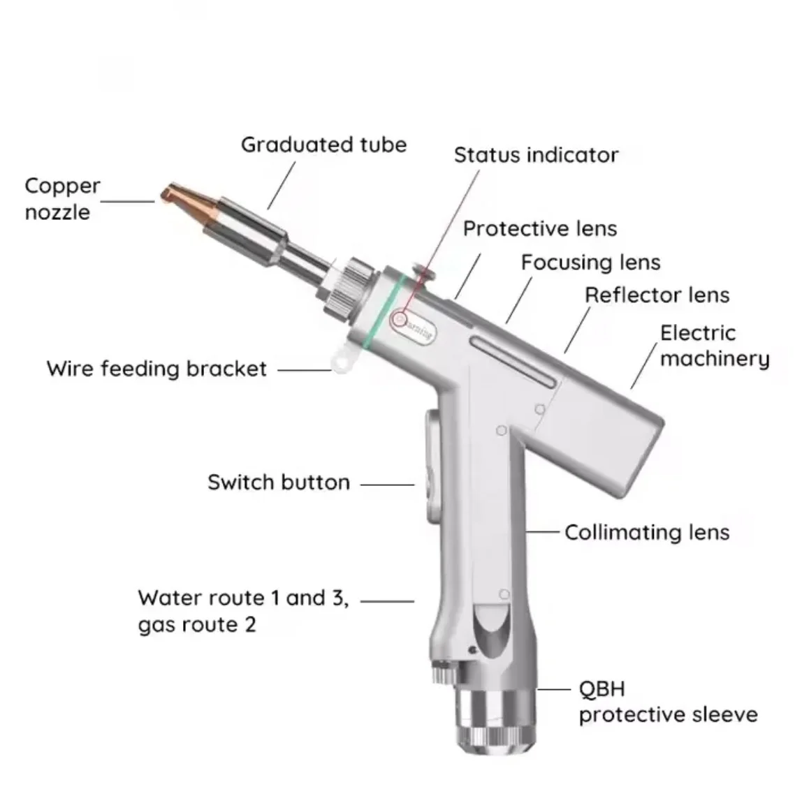 China Good Quality Factory Price SUP23S Handheld Laser Welding Head Laser Gun Set With Control System With Wire Feeder For Sale