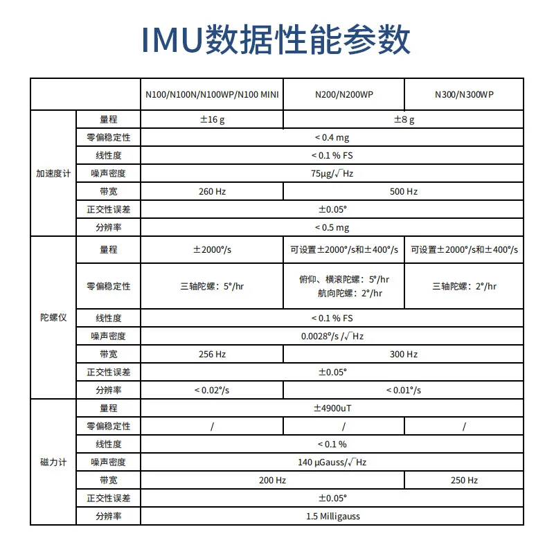 Inertial Navigation Module IMU Gyroscope Ros Robot Fdisystems Nine Axis AHRS Attitude Sensor MEMS