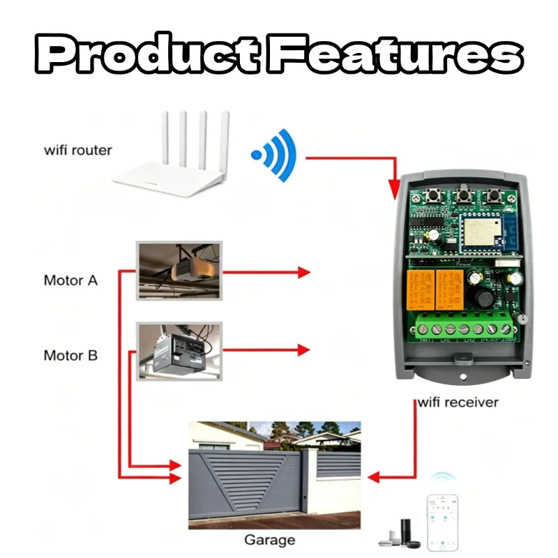 WIFI Garage Door Opener Gate Receiver 2CH 433mhz Universal Fixed Rolling Code Multi Brand Controller Switch Works with Tuya