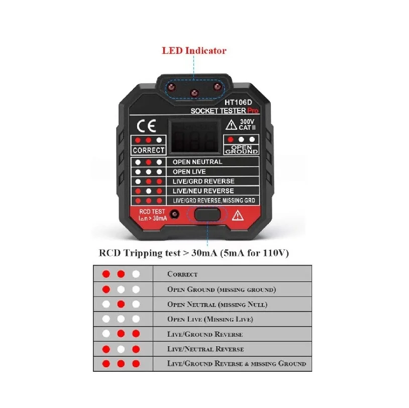 HT107 Pro Socket Tester Voltage Detector EU Plug Earth Plug Zero Line Plug Phase Polarity Test