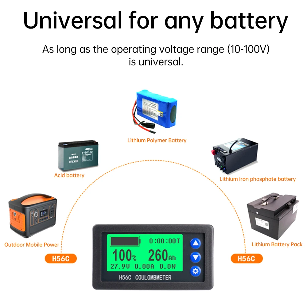 H56CR Shunt Coulomb Meter indicatore di potenza DC 10V-100V 100A rilevatore di capacità della batteria misuratore di corrente di tensione bidirezionale