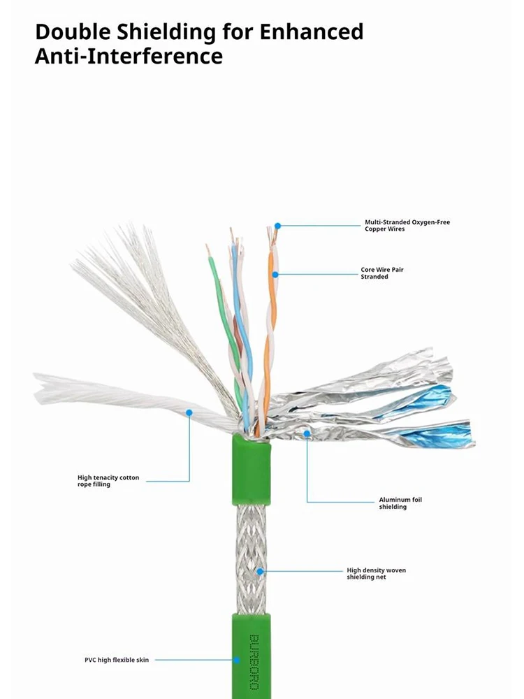 Imagem -03 - Flexibilidade Industrial Ethernet Cabo do Projeto Bus Duplo Blindado Servo Cadeia de Arrasto Ethercat Towline Wire Cat5e Cat6a Alta