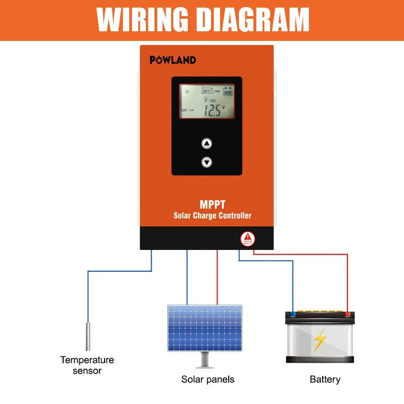 POWLAND MPPT Solar Charger Controller 20A 30A 40A 60A 12V 24V 36V48V Solar Panel Regulator With LCD Display MAX PV 150VDC