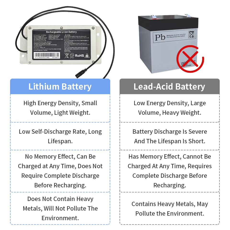 مشغل بوابة متأرجحة أوتوماتيكية DC24V بطاريات ليثيوم احتياطية تدعم شحن الألواح الشمسية